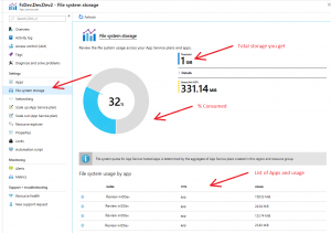 Azure App Service Storage – Azure Kitchen